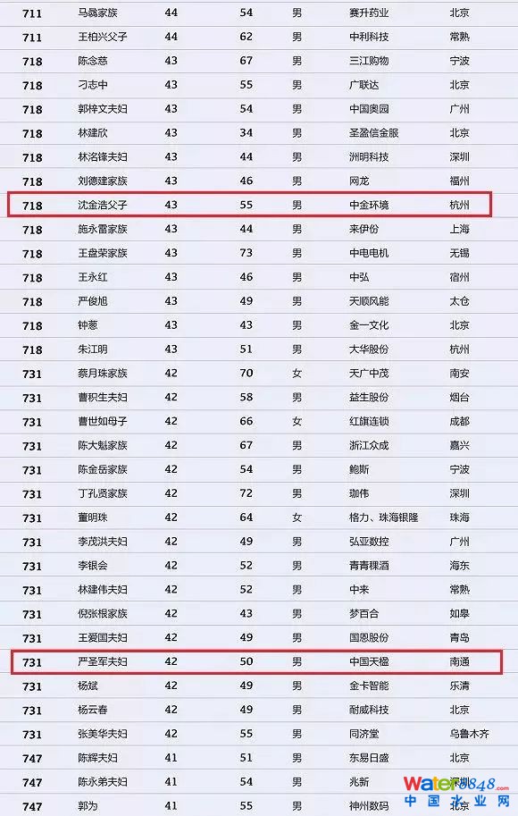 h(hun)縻l(shu)26λQ”2018Ї(gu)1000”
