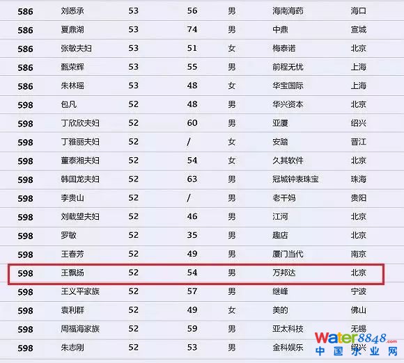 h(hun)縻l(shu)26λQ”2018Ї(gu)1000”