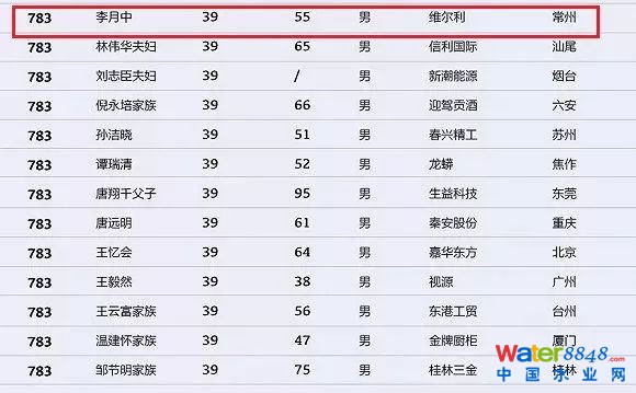 h(hun)縻l(shu)26λQ”2018Ї(gu)1000”