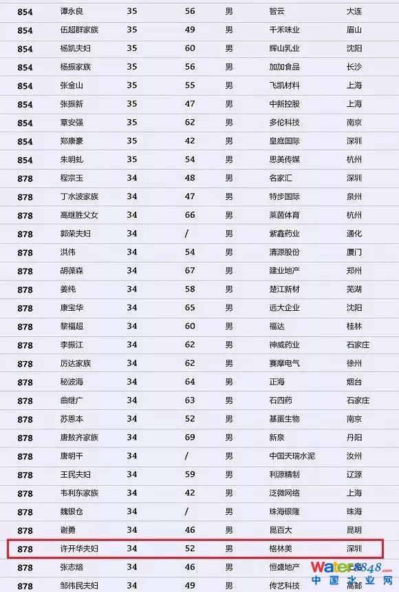 h(hun)縻l(shu)26λQ”2018Ї(gu)1000”