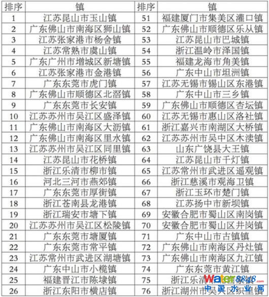 2017ȫ(gu)Cό(sh)ُ(qing)(zhn)tKһ