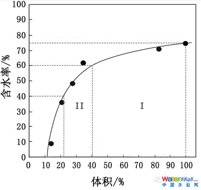 點(diǎn)擊打開原圖