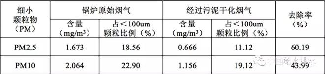 點(diǎn)擊打開原圖