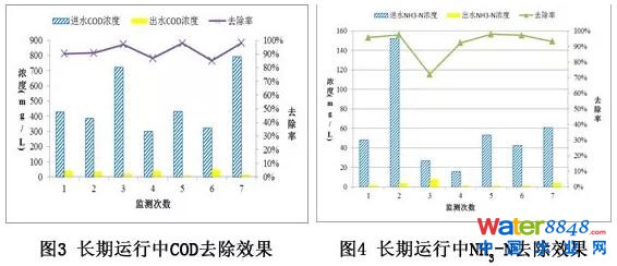 污水處理技術 污水處理技術