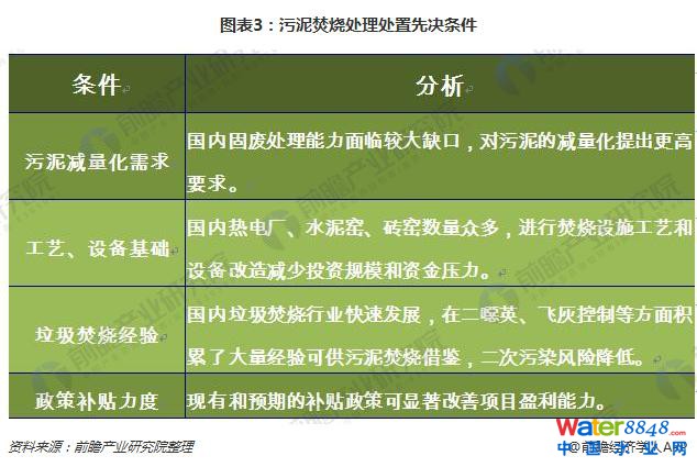 污泥處理