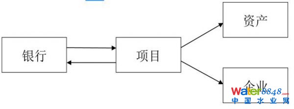 重資產(chǎn)