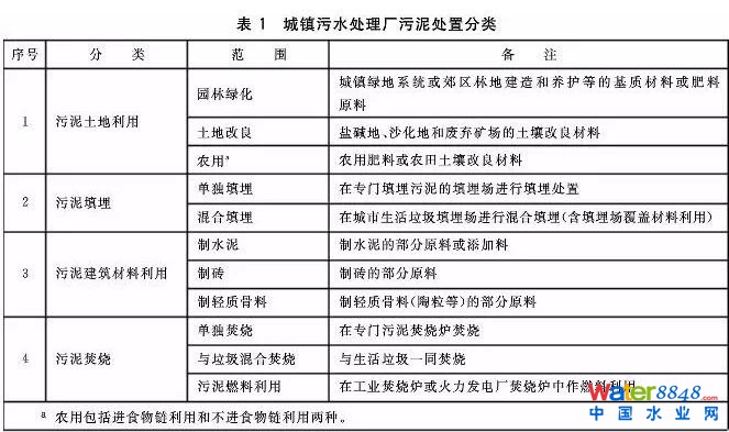污泥分類.jpg