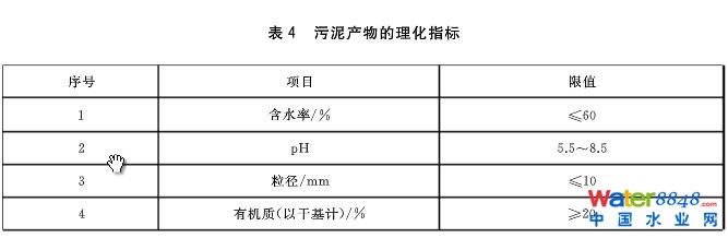 污泥農(nóng)用4.jpg