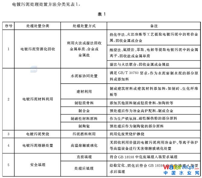 電鍍污泥.jpg
