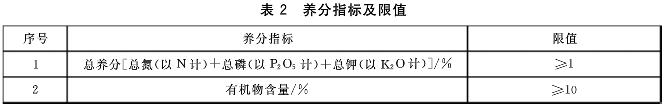 污泥土地利用2.jpg