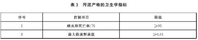 污泥農(nóng)用3.jpg
