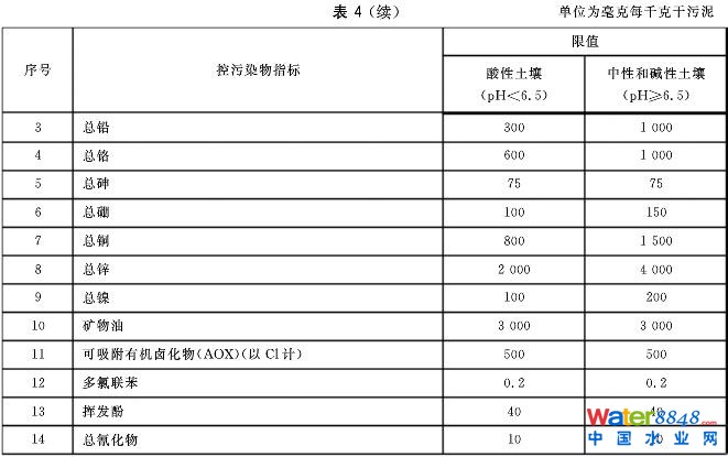 污泥土地利用1.jpg