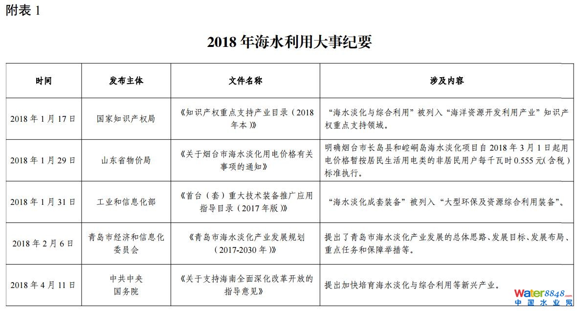 2018ȫ(gu)ˮÈ(bo)