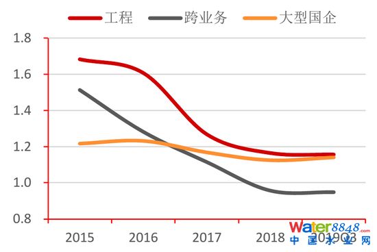 D26(li)ˮ(dng)ʌ(du) Yρ(li)ԴWindyоԺ