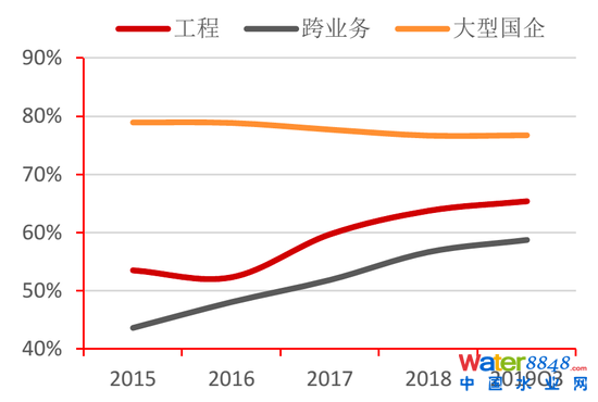 D31ˮcYa(chn)ؓ(f)ʌ(du) Yρ(li)ԴWindyоԺ