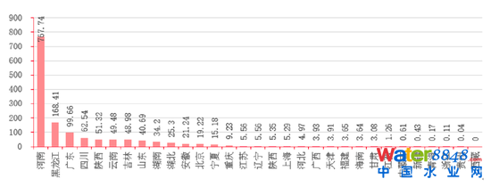 D16Ї(gu)ʡеĺڳˮweƽ Yρ(li)Դǰհa(chn)I(y)оԺyоԺ