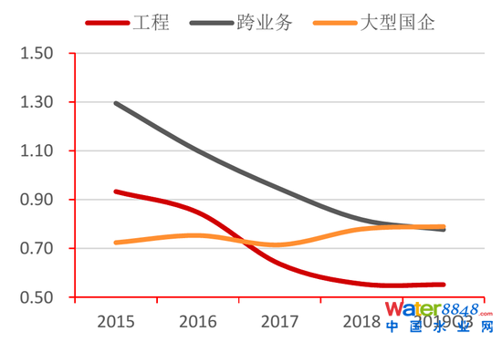 D29ˮcل(dng)ʌ(du) Yρ(li)ԴWindyоԺ