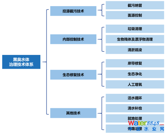 D17ڳˮw(xing)Ŀĸ(xing)̼g(sh) Yρ(li)Դ_(ki)YyоԺ