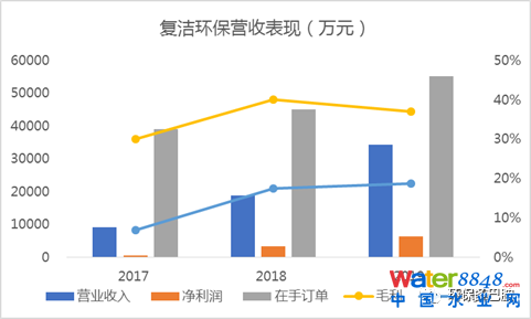 闂備胶绮崝妤呭箠閹捐鍚规い鏇楀亾妤犵偛绉归獮妯虹暦閸モ晪绱遍梻浣告啞宀e潡宕版惔鈭跺綊鏁撻敓锟�