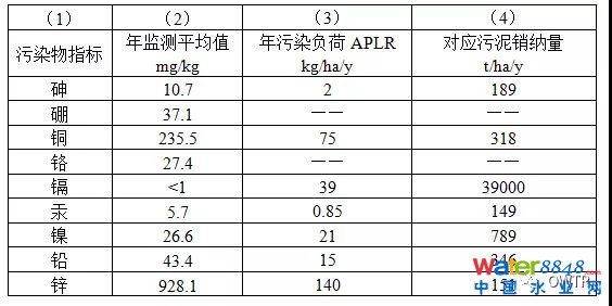 闁绘劗鎳撻崵顕€骞嶉幘宕囩;闁告ḿ鍠庡ù锟�