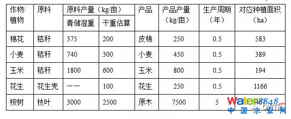 闁绘劗鎳撻崵顕€骞嶉幘宕囩;闁告ḿ鍠庡ù锟�