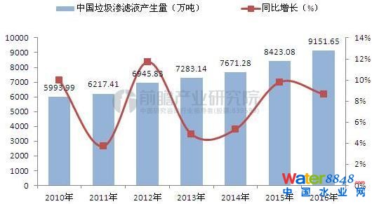 2010-2016ȫBVҺa(chn)λf%