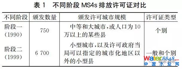 美國(guó)雨水排放許可證制度對(duì)我國(guó)雨水管理啟示研究