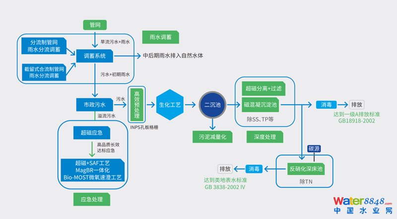 4業(yè)務(wù)領(lǐng)域-市政_副本.png