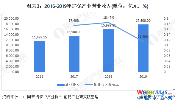 D32016-2019h(hun)a(chn)I(y)II(y)(λ|Ԫ%)