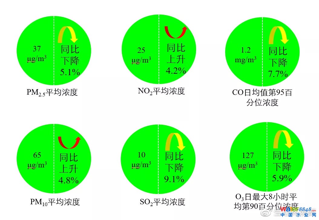 D6  20211-5ȫ(gu)339(g)ؼ(j)ϳ(xing)ָ(bio)ȼͬ׃