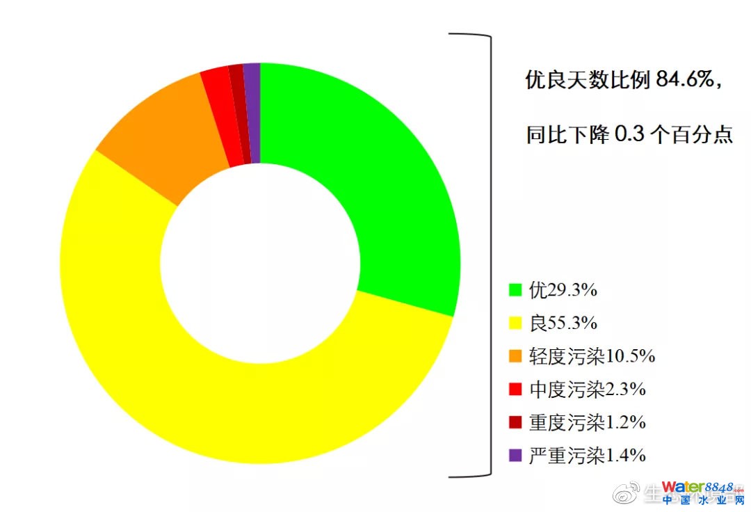 D5  20211-5ȫ(gu)339(g)ؼ(j)ϳи(j)e씵(sh)