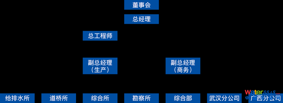 組織架構(gòu).png