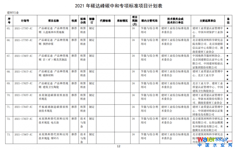 點擊打開原圖