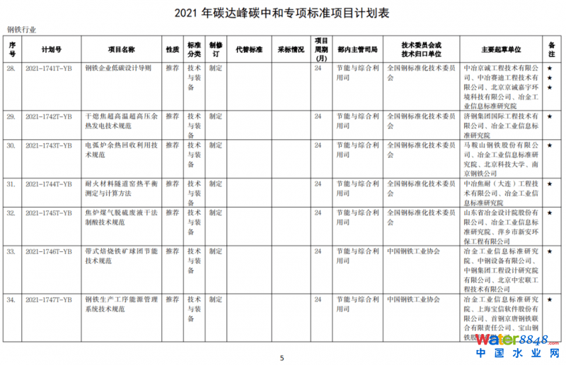 點擊打開原圖