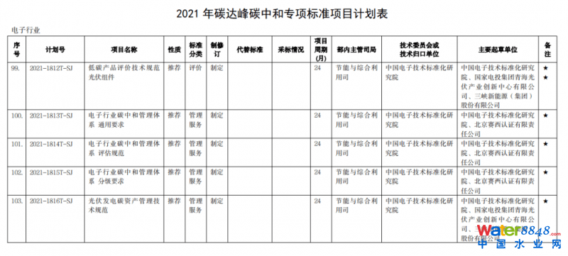 點擊打開原圖