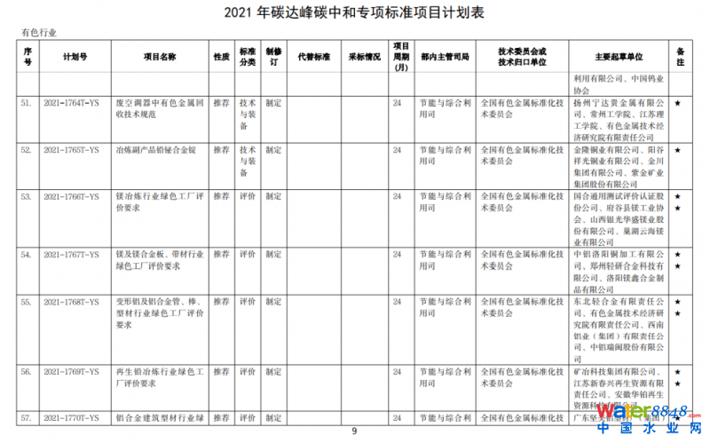 點擊打開原圖