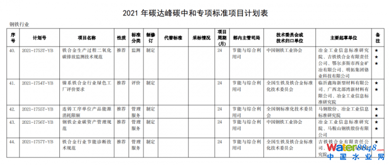 點擊打開原圖
