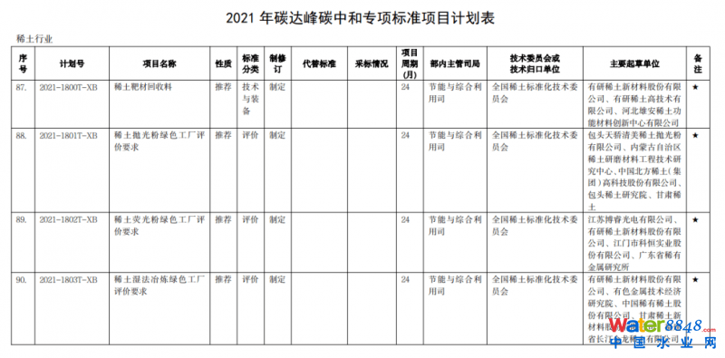 點擊打開原圖
