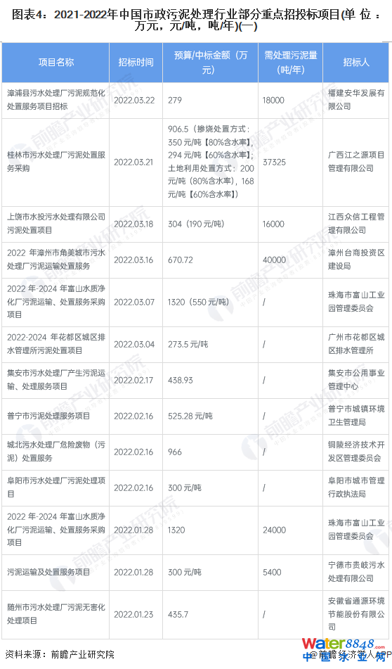 D42021-2022Ї̎ИI(y)c(din)Ͷ(bio)(xing)Ŀ(λfԪԪ//)(һ)