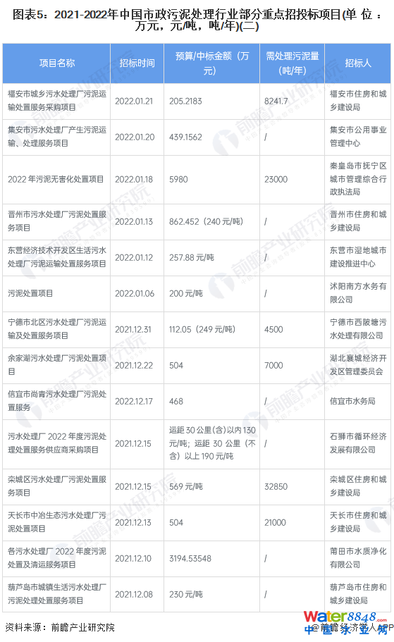 D52021-2022Ї̎ИI(y)c(din)Ͷ(bio)(xing)Ŀ(λfԪԪ//)()