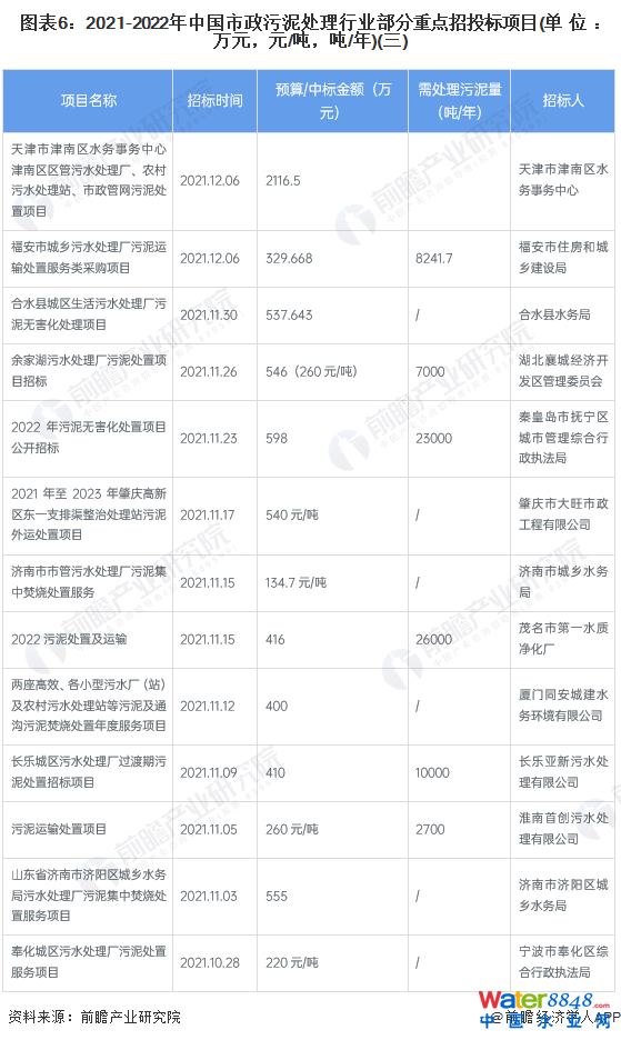 D62021-2022Ї̎ИI(y)c(din)Ͷ(bio)(xing)Ŀ(λfԪԪ//)()