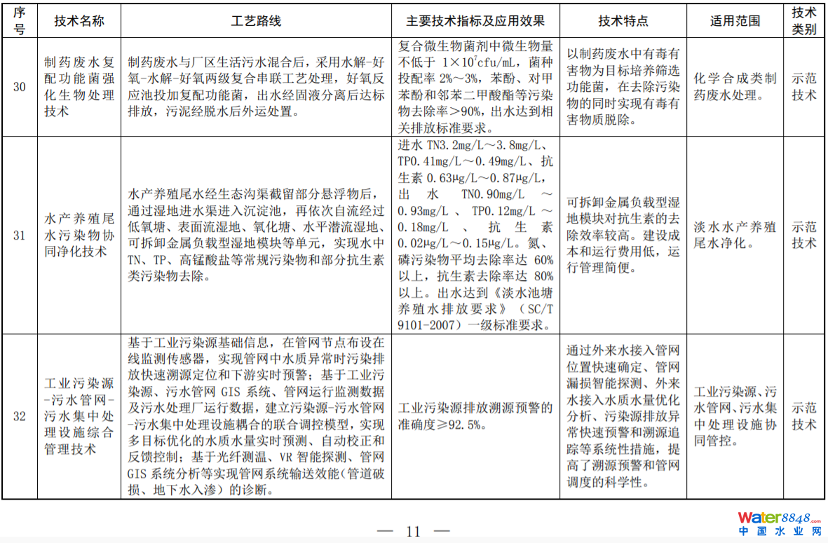 環(huán)境部印發(fā)2022年《國家先進(jìn)污染防治技術(shù)目錄（水污染防治領(lǐng)域）》