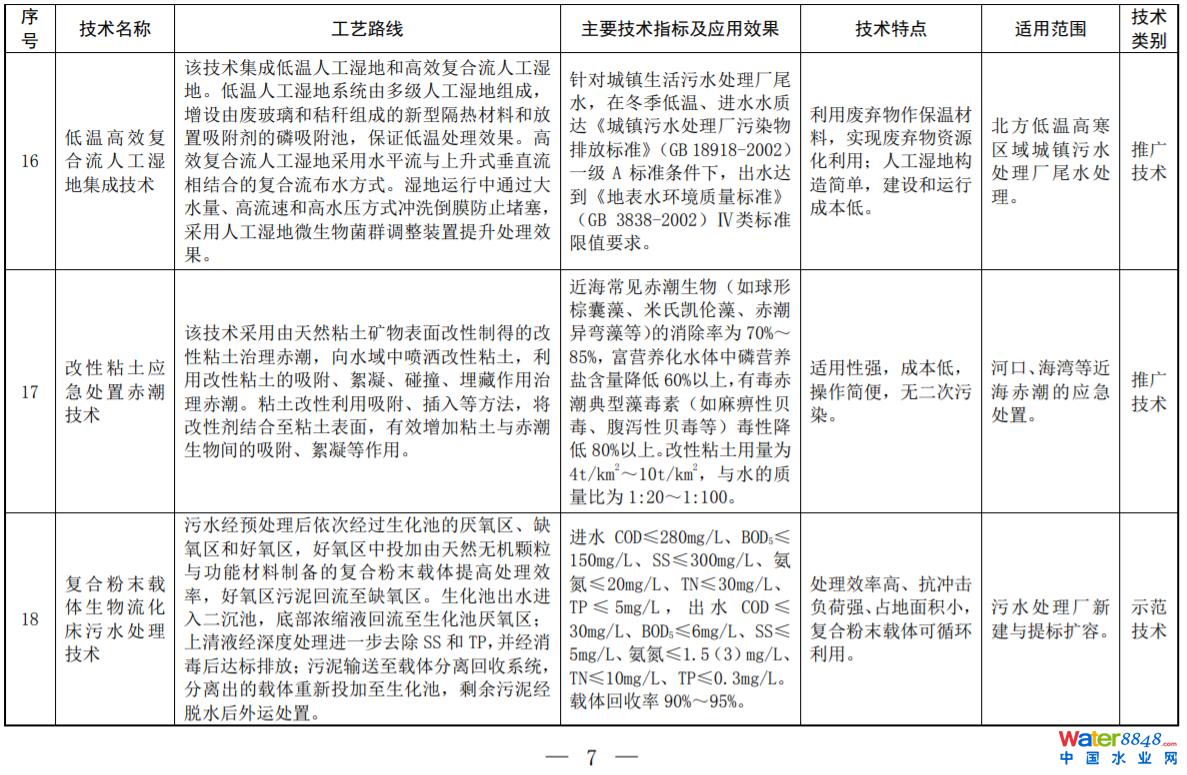環(huán)境部印發(fā)2022年《國家先進(jìn)污染防治技術(shù)目錄（水污染防治領(lǐng)域）》