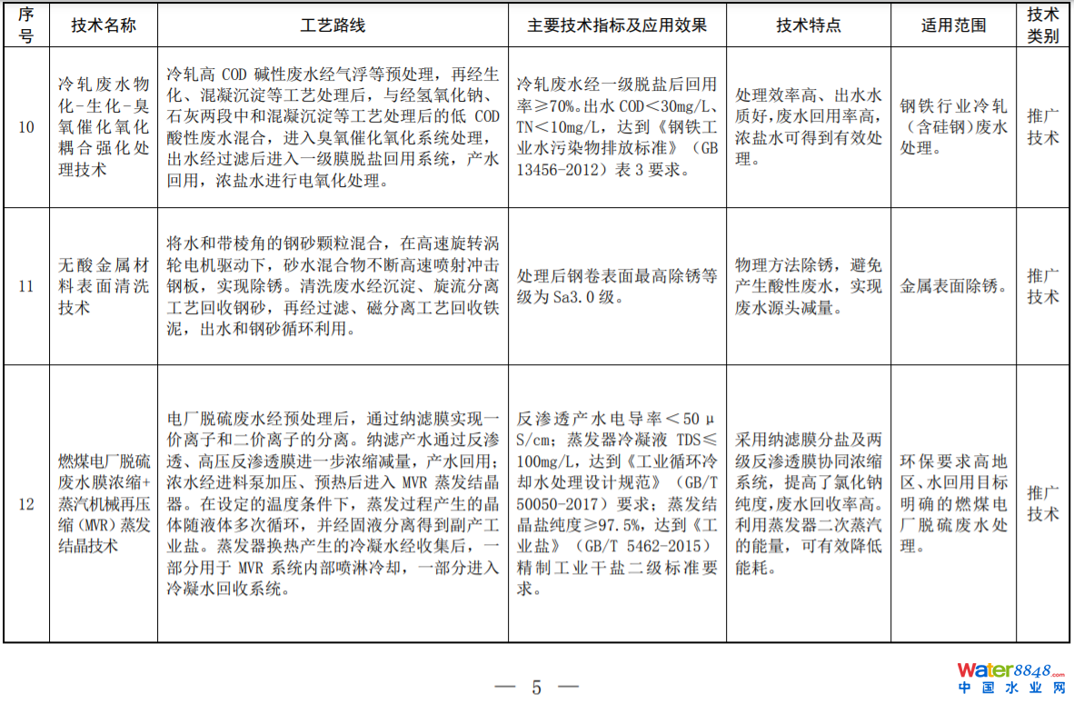 環(huán)境部印發(fā)2022年《國家先進(jìn)污染防治技術(shù)目錄（水污染防治領(lǐng)域）》
