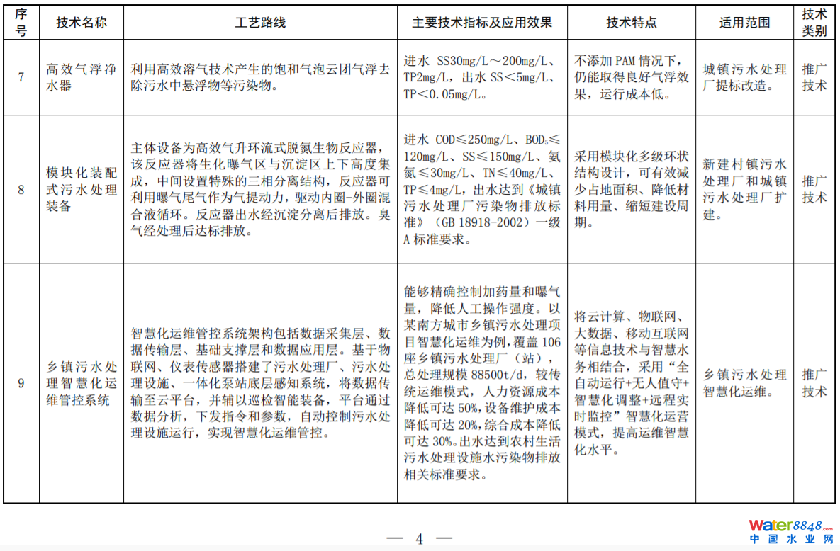 環(huán)境部印發(fā)2022年《國家先進(jìn)污染防治技術(shù)目錄（水污染防治領(lǐng)域）》