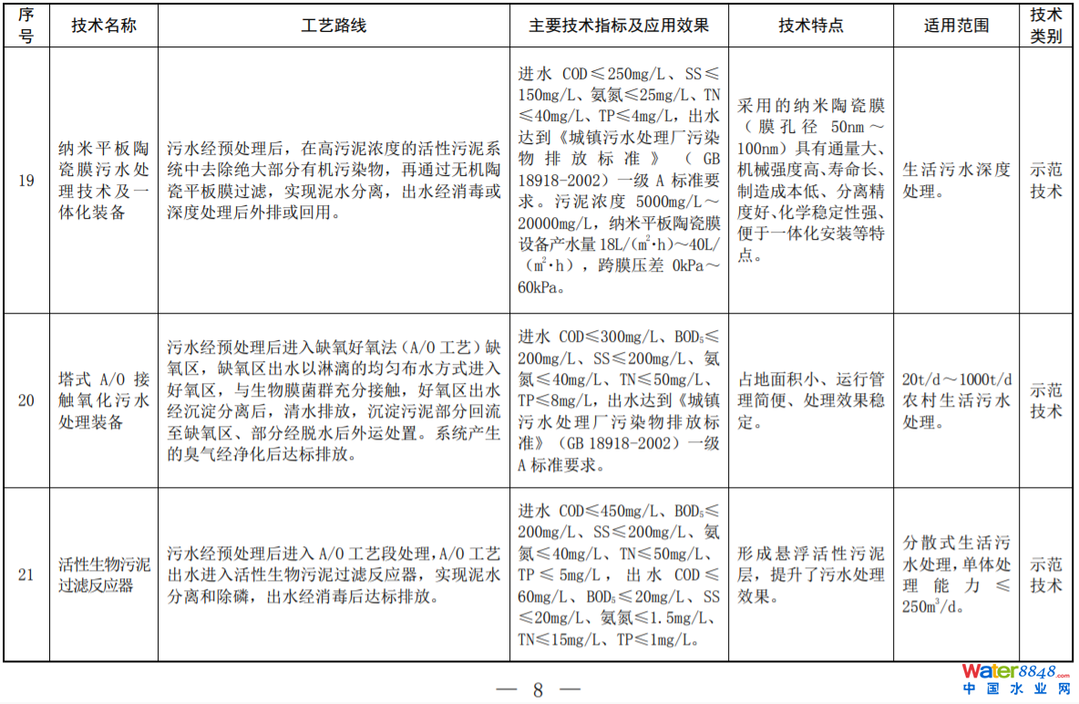 環(huán)境部印發(fā)2022年《國家先進(jìn)污染防治技術(shù)目錄（水污染防治領(lǐng)域）》
