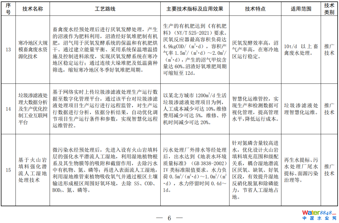 環(huán)境部印發(fā)2022年《國家先進(jìn)污染防治技術(shù)目錄（水污染防治領(lǐng)域）》