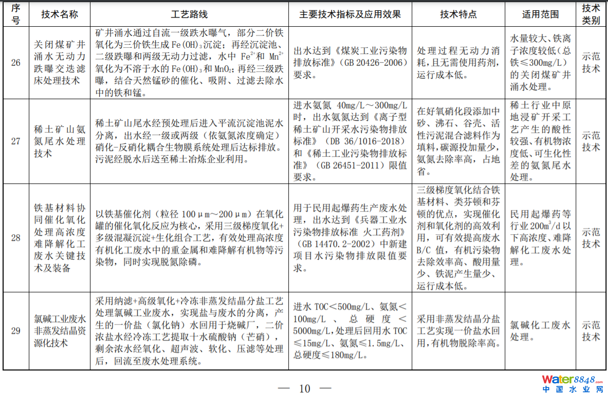 環(huán)境部印發(fā)2022年《國家先進(jìn)污染防治技術(shù)目錄（水污染防治領(lǐng)域）》