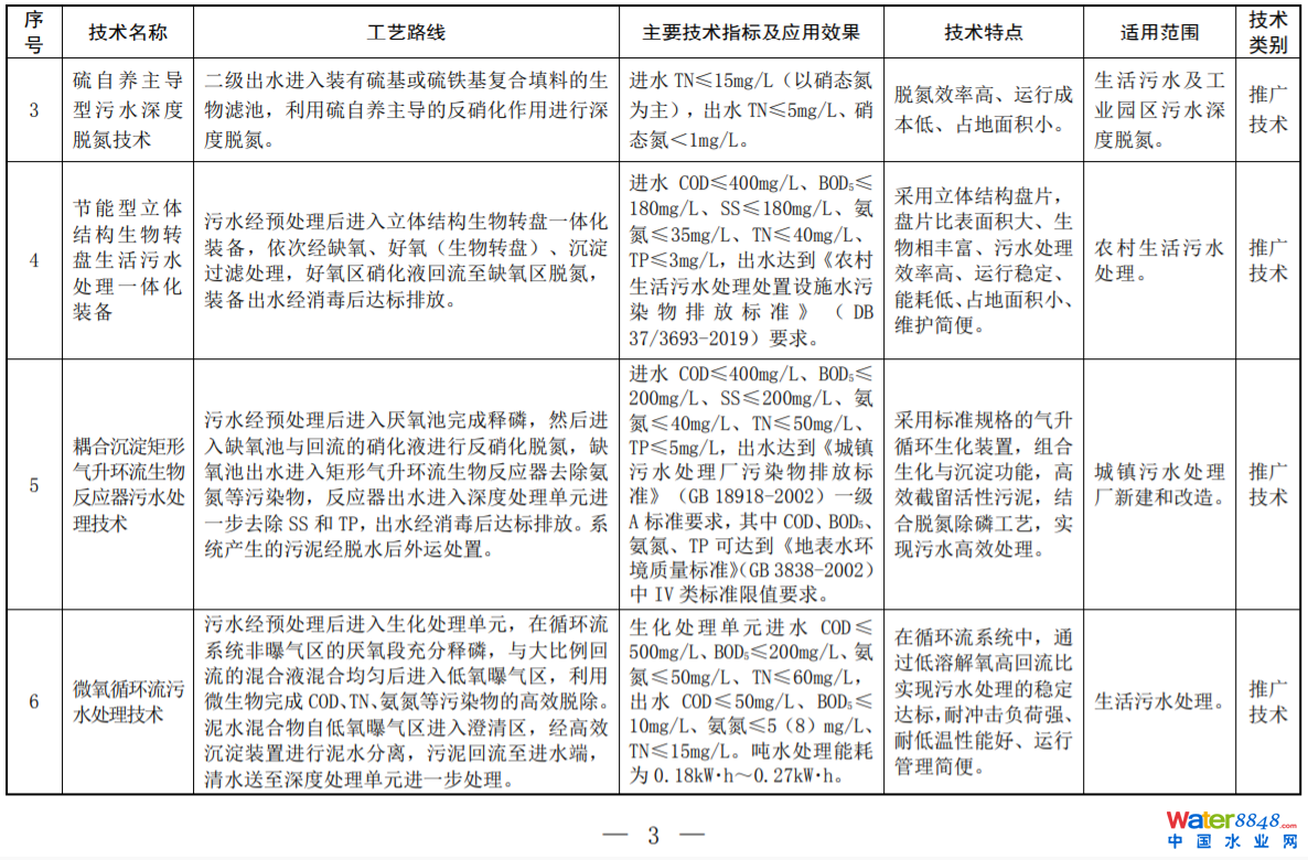 環(huán)境部印發(fā)2022年《國家先進(jìn)污染防治技術(shù)目錄（水污染防治領(lǐng)域）》