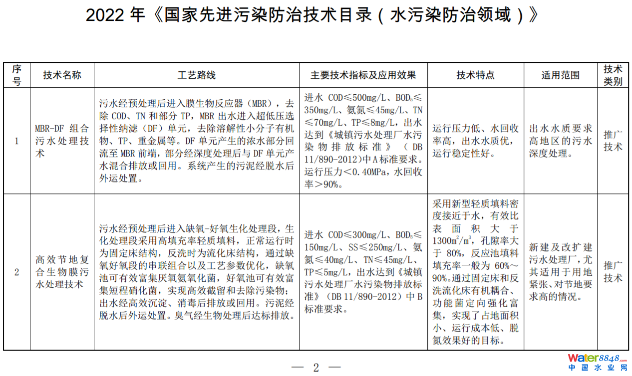 環(huán)境部印發(fā)2022年《國家先進(jìn)污染防治技術(shù)目錄（水污染防治領(lǐng)域）》